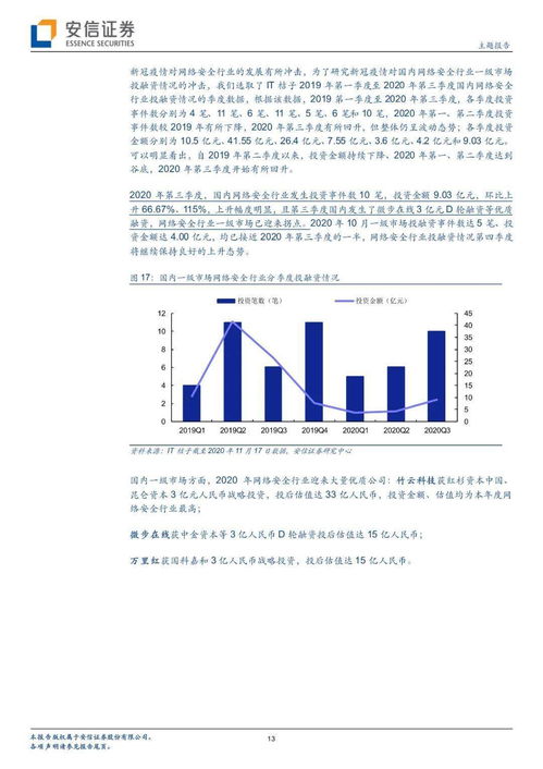 網(wǎng)絡(luò)信息安全行業(yè)迎來發(fā)展新機遇，軟件開發(fā)生態(tài)正積極演變