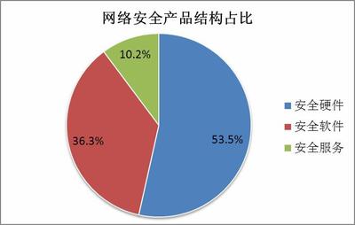 世衛(wèi)組織約450個郵箱信息被泄露 2019年全球十大電子郵件安全事件與2020年網(wǎng)絡(luò)安全發(fā)展前景分析