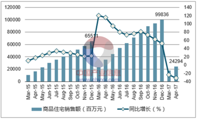 2017年無錫市房地產(chǎn)行業(yè)發(fā)展現(xiàn)狀與價(jià)格走勢(shì)分析報(bào)告